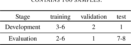 Figure 4 for TASK3 DCASE2021 Challenge: Sound event localization and detection using squeeze-excitation residual CNNs