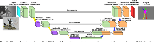 Figure 2 for Part Segmentation for Highly Accurate Deformable Tracking in Occlusions via Fully Convolutional Neural Networks
