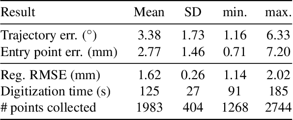 Figure 2 for Registration made easy -- standalone orthopedic navigation with HoloLens