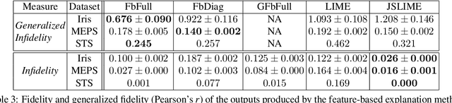Figure 4 for Analogies and Feature Attributions for Model Agnostic Explanation of Similarity Learners