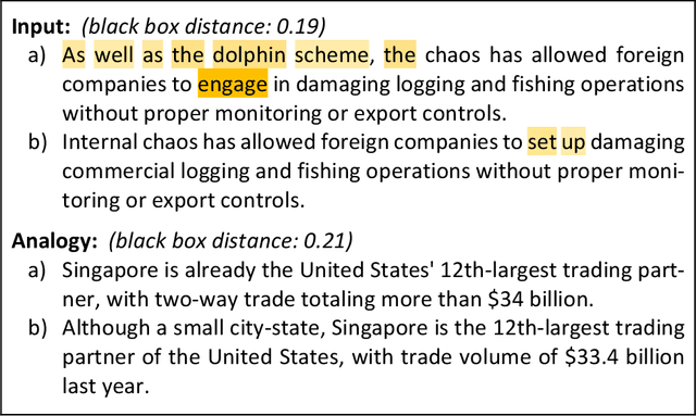 Figure 1 for Analogies and Feature Attributions for Model Agnostic Explanation of Similarity Learners