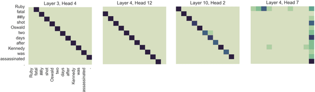 Figure 4 for End-to-end Named Entity Recognition and Relation Extraction using Pre-trained Language Models