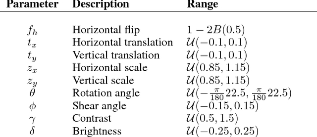 Figure 2 for Do deep nets really need weight decay and dropout?