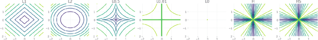 Figure 1 for Optimizing the Consumption of Spiking Neural Networks with Activity Regularization