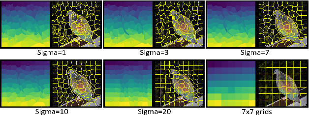 Figure 4 for MFPP: Morphological Fragmental Perturbation Pyramid for Black-Box Model Explanations