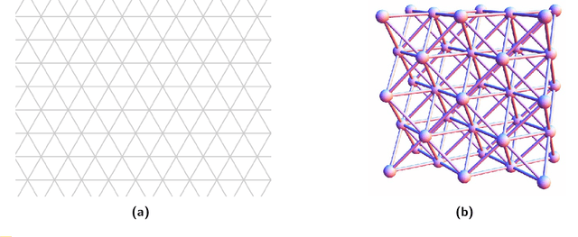 Figure 1 for Asynchronous Deterministic Leader Election in Three-Dimensional Programmable Matter
