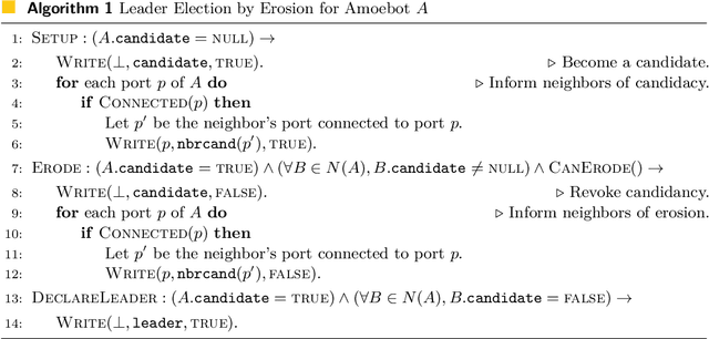 Figure 4 for Asynchronous Deterministic Leader Election in Three-Dimensional Programmable Matter
