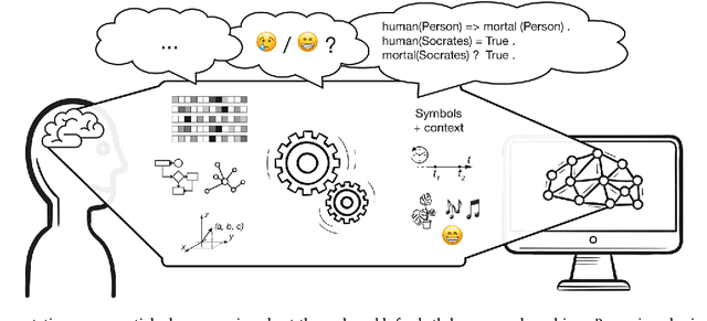 Figure 2 for Discrete and continuous representations and processing in deep learning: Looking forward