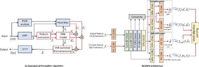 Figure 1 for PercepNet+: A Phase and SNR Aware PercepNet for Real-Time Speech Enhancement