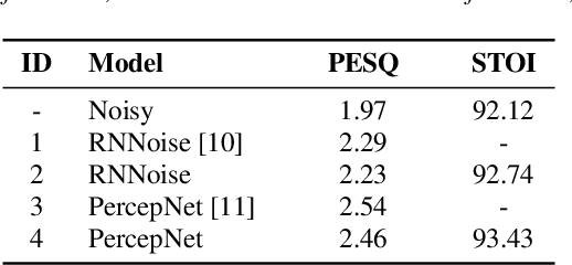 Figure 2 for PercepNet+: A Phase and SNR Aware PercepNet for Real-Time Speech Enhancement