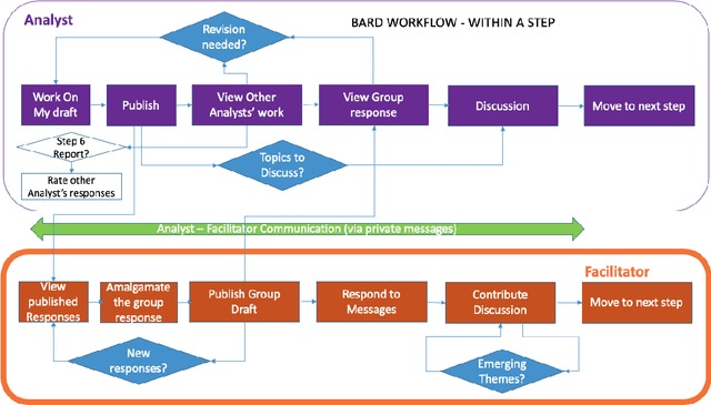 Figure 4 for BARD: A structured technique for group elicitation of Bayesian networks to support analytic reasoning