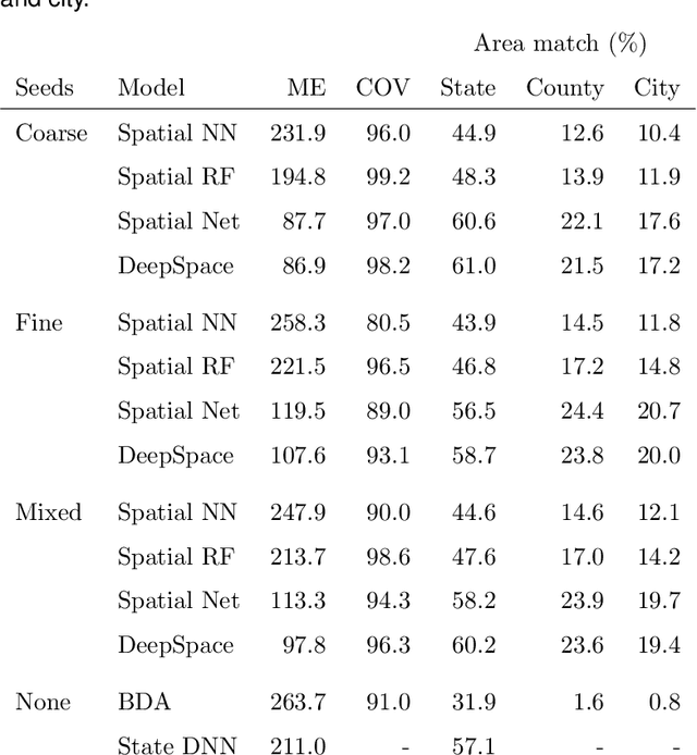 Figure 2 for Global forensic geolocation with deep neural networks