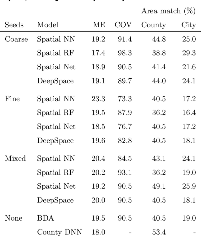 Figure 4 for Global forensic geolocation with deep neural networks