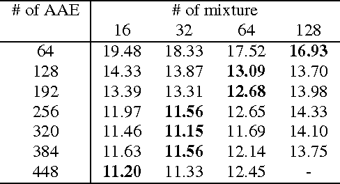 Figure 4 for Automatic Pronunciation Generation by Utilizing a Semi-supervised Deep Neural Networks