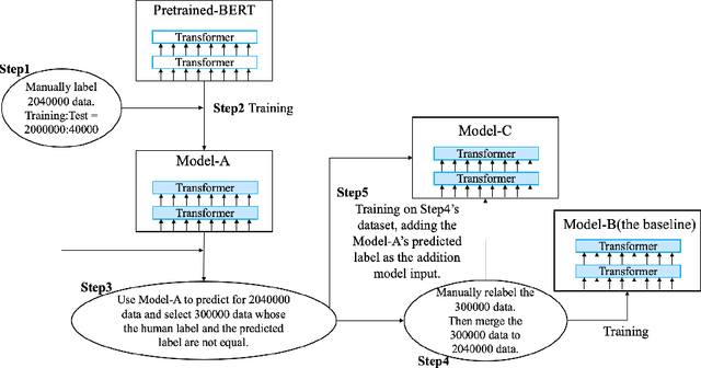 Figure 1 for Learning From How Human Correct