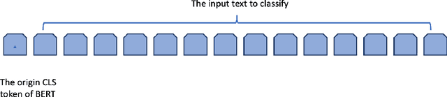 Figure 3 for Learning From How Human Correct