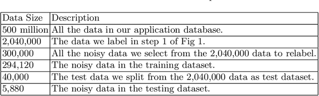 Figure 2 for Learning From How Human Correct