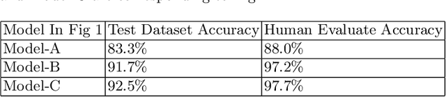 Figure 4 for Learning From How Human Correct