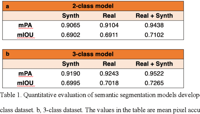 Figure 2 for Deepfake histological images for enhancing digital pathology