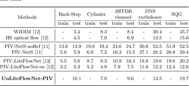 Figure 2 for Unsupervised Learning of Particle Image Velocimetry