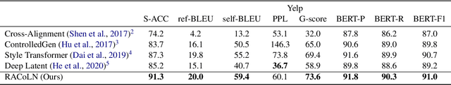 Figure 2 for Enhancing Content Preservation in Text Style Transfer Using Reverse Attention and Conditional Layer Normalization