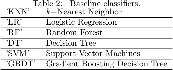 Figure 4 for SparGE: Sparse Coding-based Patient Similarity Learning via Low-rank Constraints and Graph Embedding