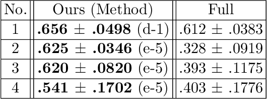 Figure 2 for A Study of Domain Generalization on Ultrasound-based Multi-Class Segmentation of Arteries, Veins, Ligaments, and Nerves Using Transfer Learning