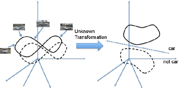 Figure 1 for Digging Deep into the layers of CNNs: In Search of How CNNs Achieve View Invariance