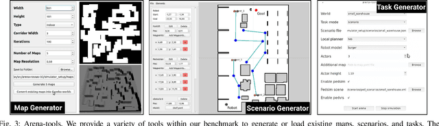 Figure 3 for Arena-Bench: A Benchmarking Suite for Obstacle Avoidance Approaches in Highly Dynamic Environments