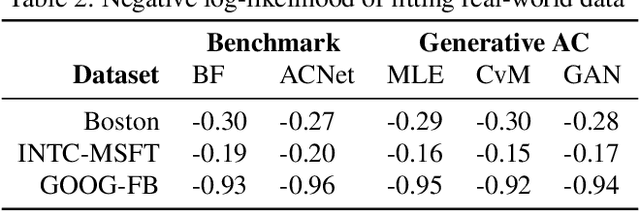 Figure 4 for Generative Archimedean Copulas