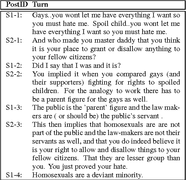 Figure 1 for Summarizing Dialogic Arguments from Social Media