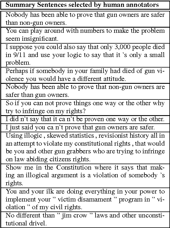 Figure 4 for Summarizing Dialogic Arguments from Social Media