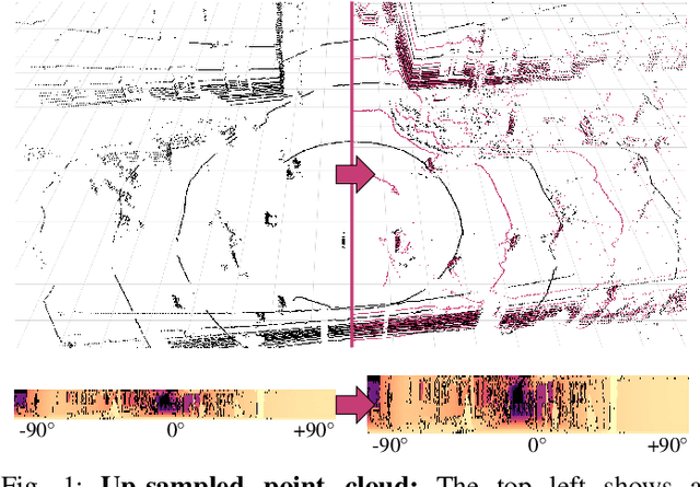 Figure 1 for CNN-based synthesis of realistic high-resolution LiDAR data
