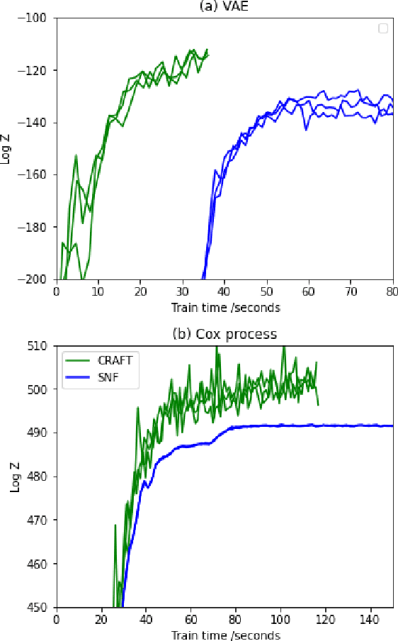 Figure 1 for Continual Repeated Annealed Flow Transport Monte Carlo