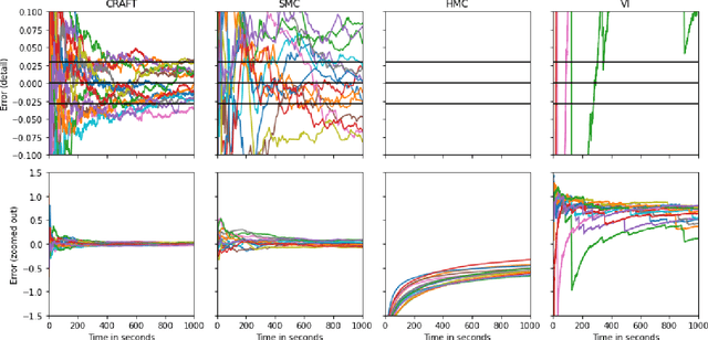 Figure 2 for Continual Repeated Annealed Flow Transport Monte Carlo