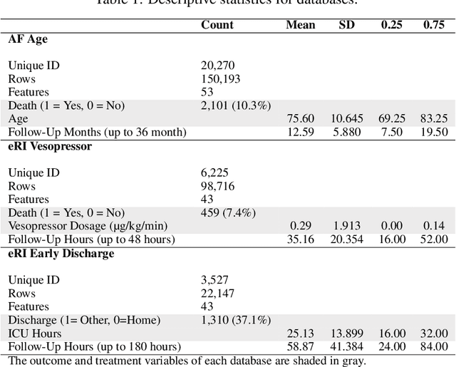 Figure 1 for Stochastic Treatment Recommendation with Deep Survival Dose Response Function (DeepSDRF)