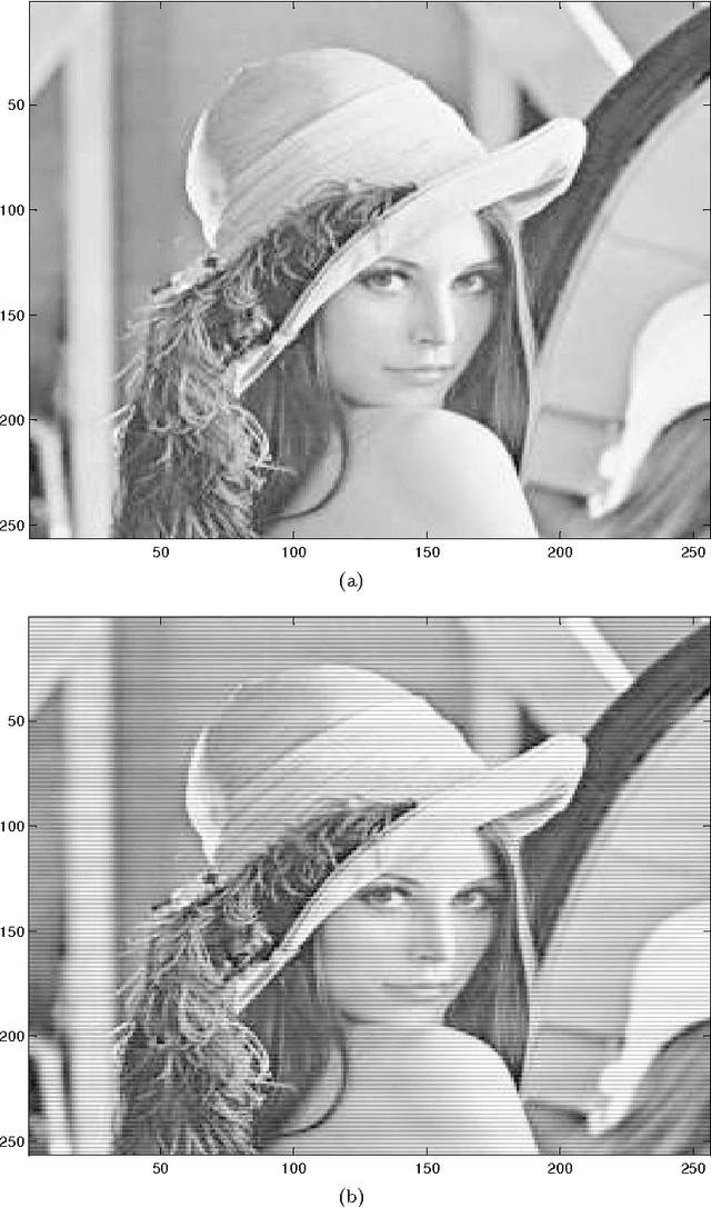 Figure 2 for G-Lets: Signal Processing Using Transformation Groups