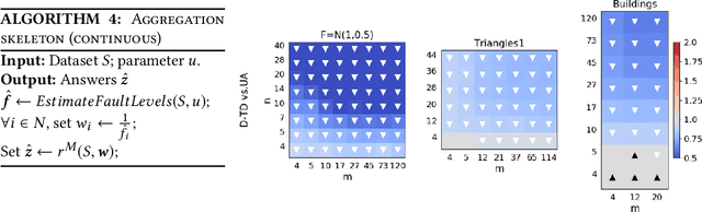 Figure 2 for Truth Discovery via Proxy Voting
