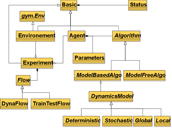 Figure 3 for Baconian: A Unified Opensource Framework for Model-Based Reinforcement Learning