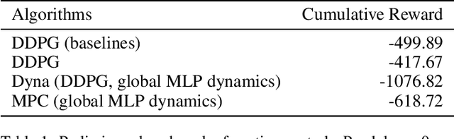 Figure 1 for Baconian: A Unified Opensource Framework for Model-Based Reinforcement Learning