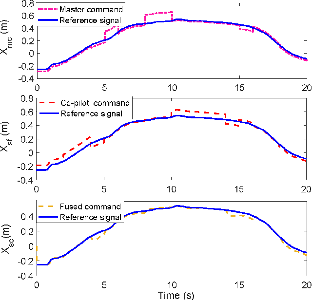 Figure 2 for Multiple-Pilot Collaboration for Advanced Remote Intervention using Reinforcement Learning