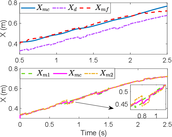 Figure 3 for Multiple-Pilot Collaboration for Advanced Remote Intervention using Reinforcement Learning