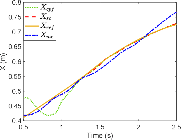 Figure 4 for Multiple-Pilot Collaboration for Advanced Remote Intervention using Reinforcement Learning