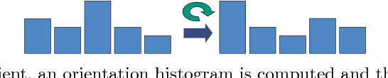 Figure 4 for Real-time image-based instrument classification for laparoscopic surgery