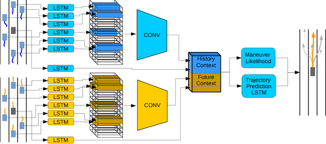 Figure 1 for Multi-Fidelity Recursive Behavior Prediction