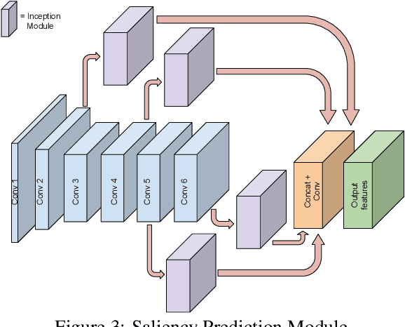 Figure 4 for Enhancing Salient Object Segmentation Through Attention
