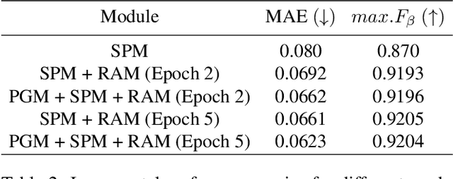 Figure 3 for Enhancing Salient Object Segmentation Through Attention
