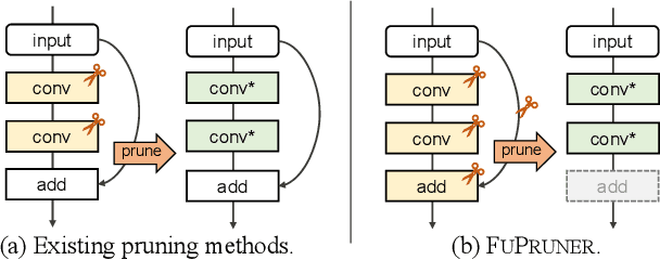 Figure 1 for Fusion-Catalyzed Pruning for Optimizing Deep Learning on Intelligent Edge Devices