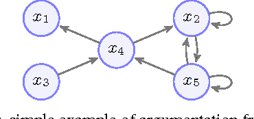 Figure 1 for Argument Ranking with Categoriser Function
