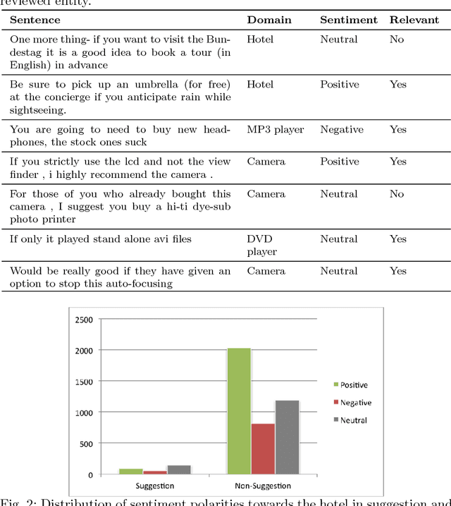 Figure 4 for Open Domain Suggestion Mining: Problem Definition and Datasets